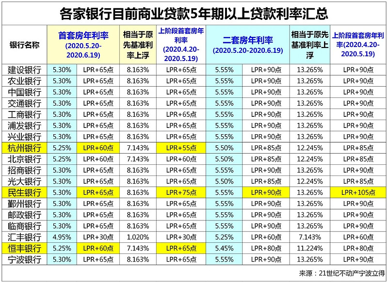 江西1房子抵押贷款的攻略与注意事项